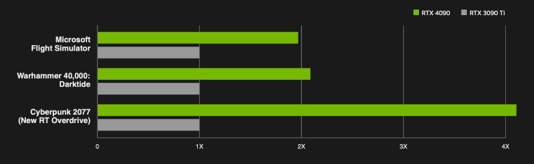 rtx 4090 4